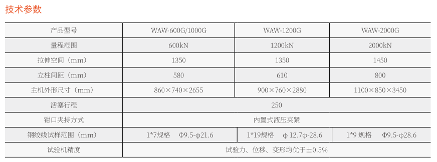 WAW-600G微機(jī)控制電液伺服萬能試驗(yàn)機(jī)