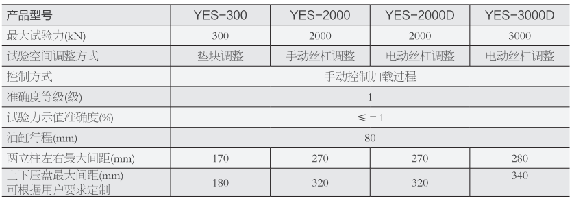 YES-3000D數(shù)顯式壓力試驗(yàn)機(jī)