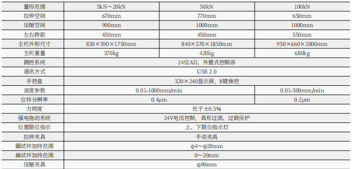 WDW-10KNS/20KNS/30KNS/50KNS/100KNS數(shù)顯式電子萬能試驗(yàn)機(jī)(門式)