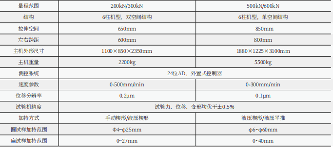 WDW-300G微機(jī)控制電子萬能試驗機(jī)