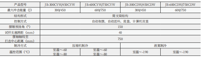 微機(jī)控制低溫全自動沖擊試驗機(jī)JBDW-300Y