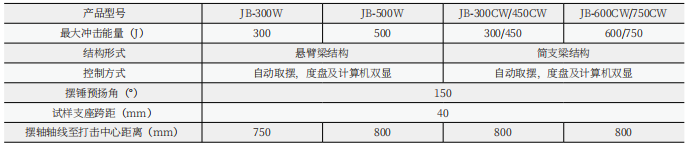 JBW微機控制擺錘沖擊試驗機