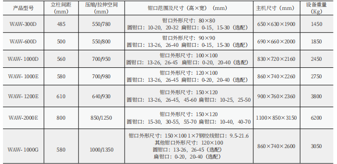 微機(jī)控制電液伺服鋼絞線拉力試驗機(jī)