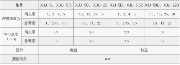 懸臂梁沖擊試驗機