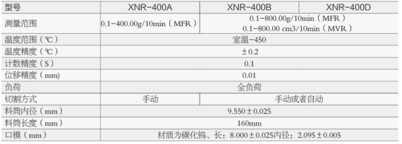 XNR-400B型 熔體流動速率測定儀