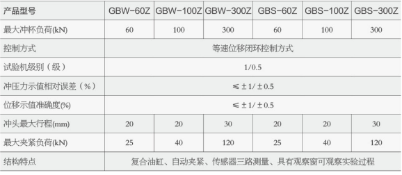 微機(jī)控制自動杯突試驗機(jī)（雙交流伺服電機(jī)控制）