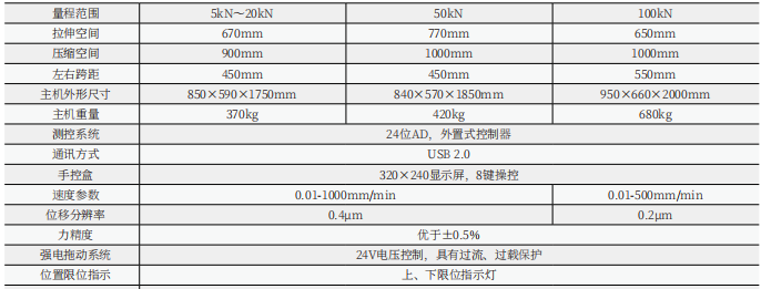 數(shù)顯式土工布拉力試驗(yàn)機(jī)(門式)